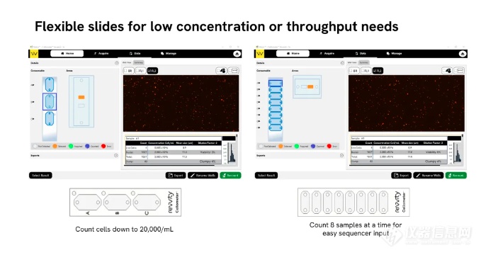 软硬件双升级！瑞孚迪发布新品细胞计数仪Cellometer  Ascend   