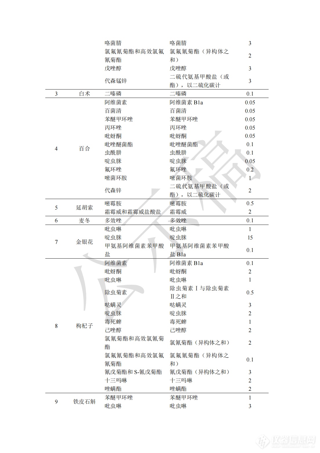 0212药材和饮片检定通则药典标准草案公示稿（修订部分）_03.png