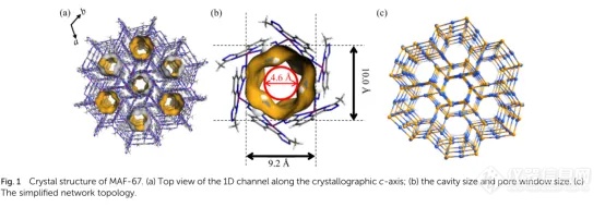 【JMCA】苯和环己烷、环己烯在微孔金属唑骨架中的快速吸附和动力学分离