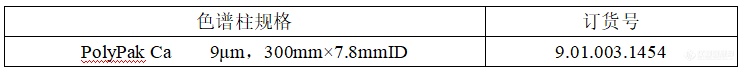 福立液相与PolyPak Ca糖醇专用色谱柱完美结合,实现甘露醇高效分离分析