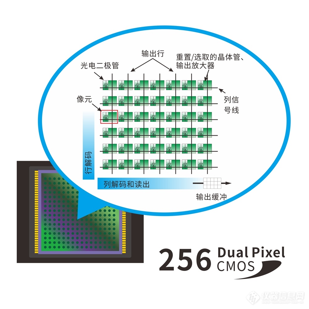 高性能双阵列传感器