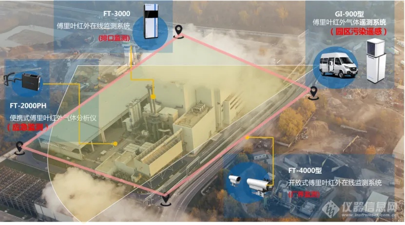 技术赋能 | FTIR 全景解决方案助力化工园区环境守护