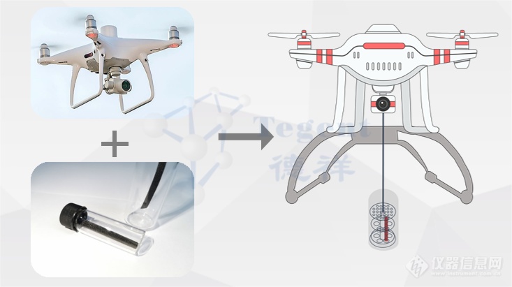 无人机+薄膜固相微萃取：环境水体污染分析新玩法