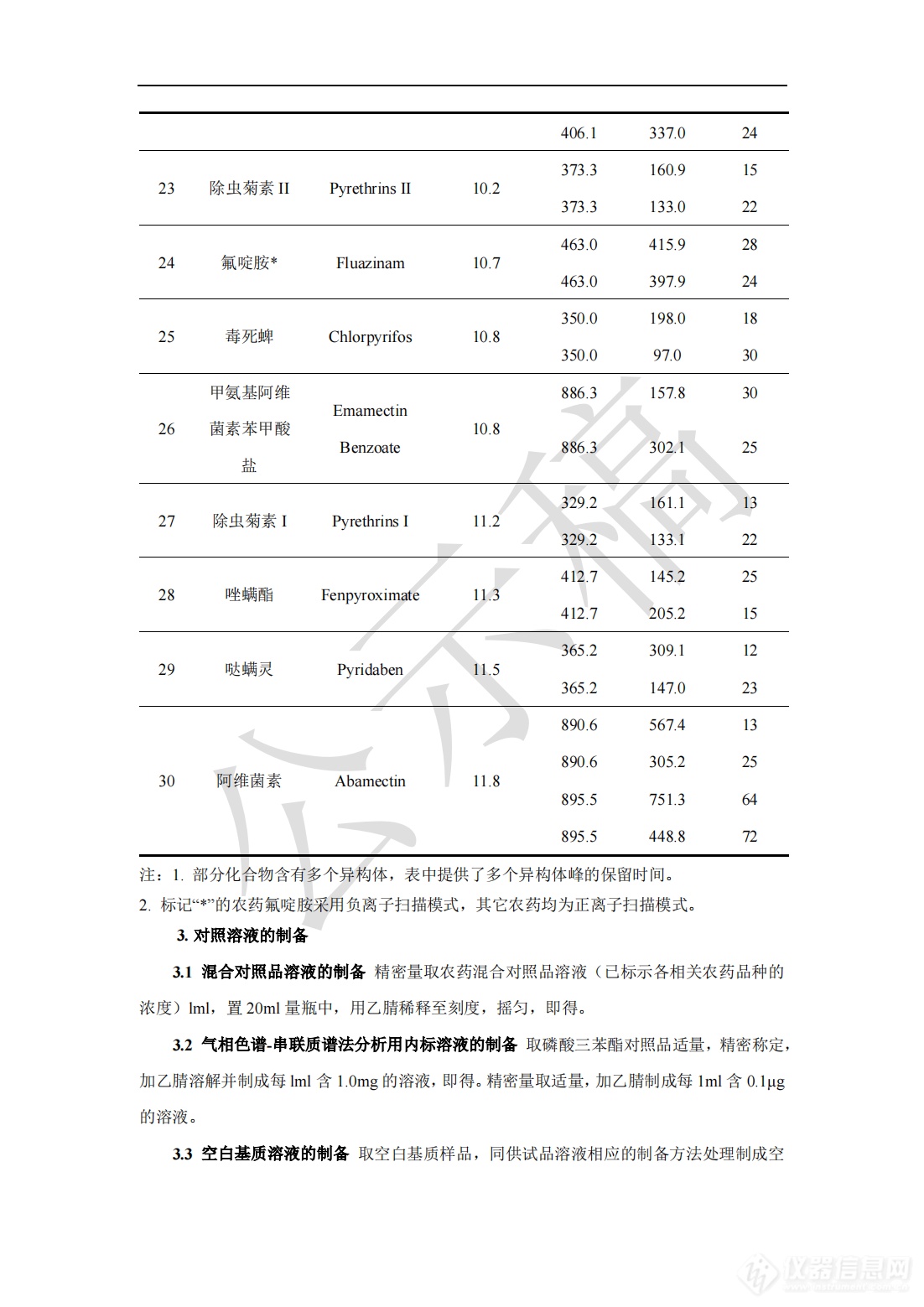 重磅！药典中药材禁用农药拟增至47项