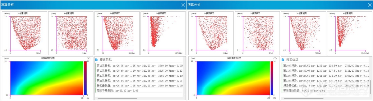 应用案例 | 方壳电池导热系数与SOC关系研究