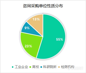 多省份领域迅速推进大规模设备更新，PCR时隔5个月重进Top10