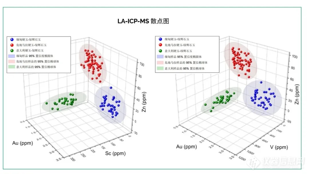 准确率高达100% | 靠谱的LA-ICPMS 翡翠原产地鉴别方法 