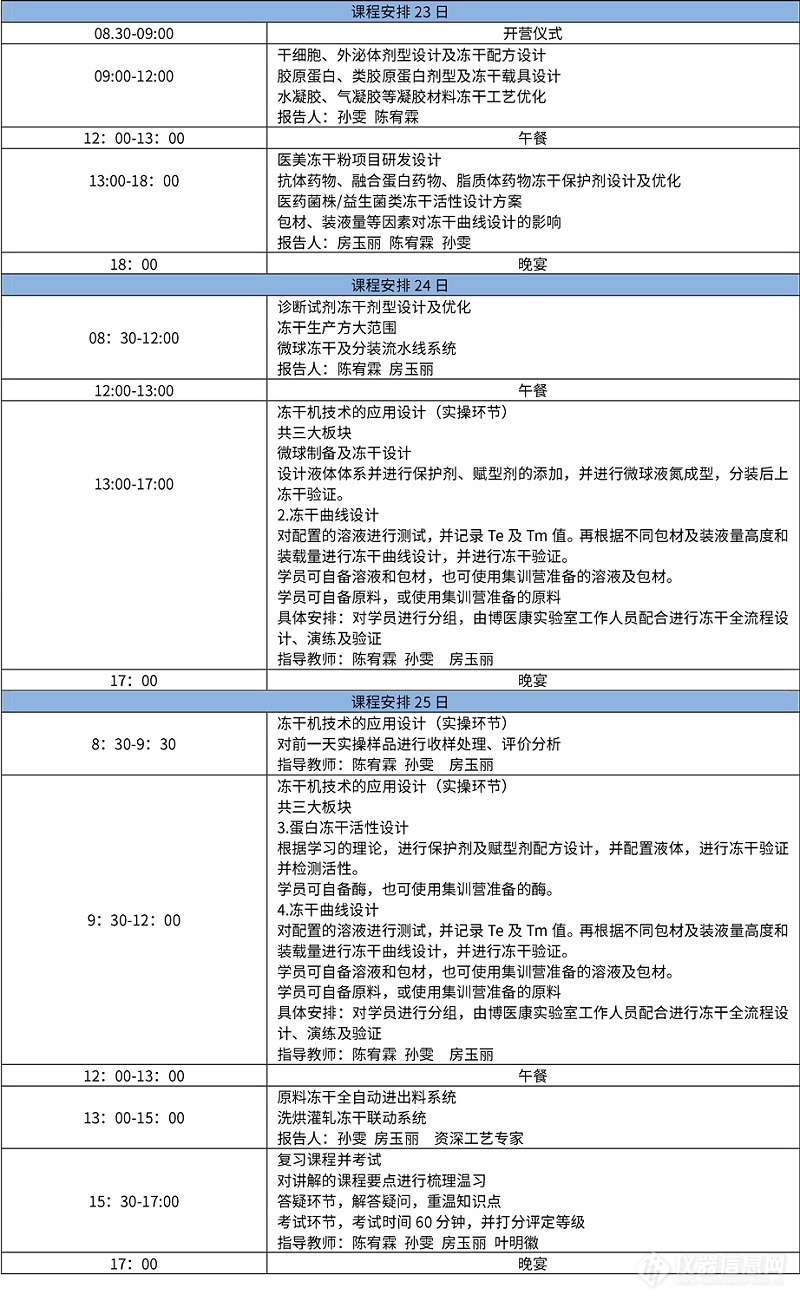 诚邀参与：2024年9月博医康冻干技术集训营