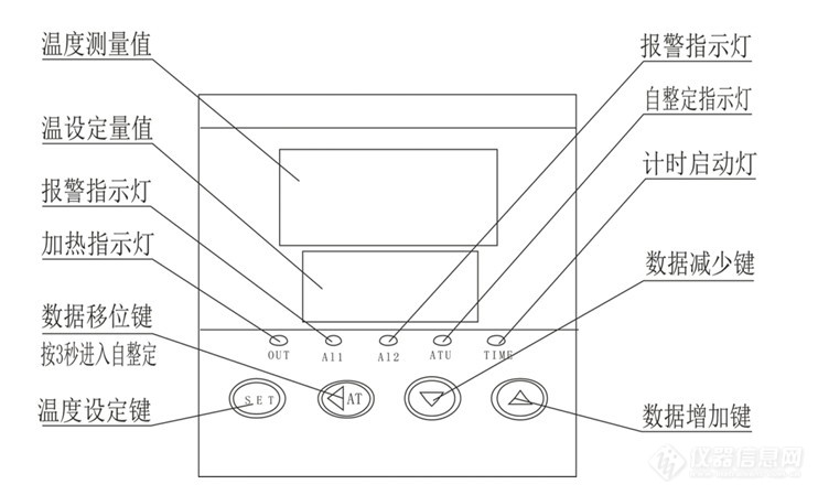 面板示意图.jpg