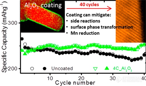 原子层沉积技术在锂电正极材料中的应用：万金油氧化铝涂层
