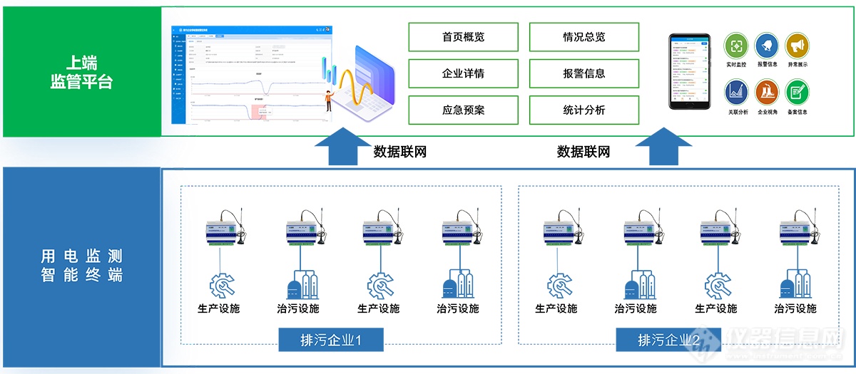 山东达斯特直传版用电监测模块组网图.png