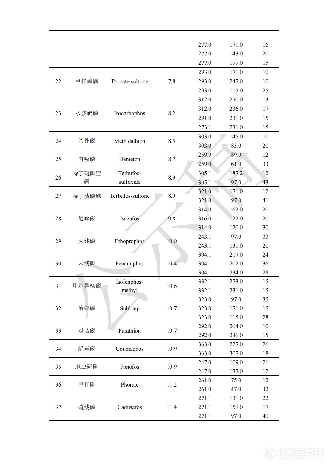 2341农药残留量测定法药典标准草案公示稿_06.png