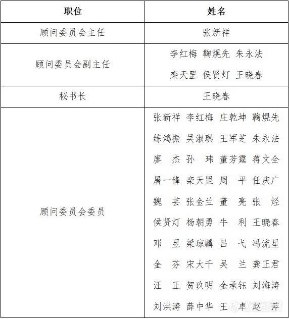 青年才俊汇集 高端学术交流 |第十八届全国青年分析测试学术报告会暨青委会换届大会在桂林召开