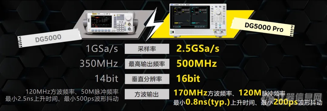 新品发布！普源精电DHO5000 系列与DG5000 Pro系列重磅登场