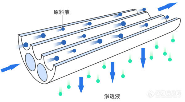 陶瓷膜过滤.jpg