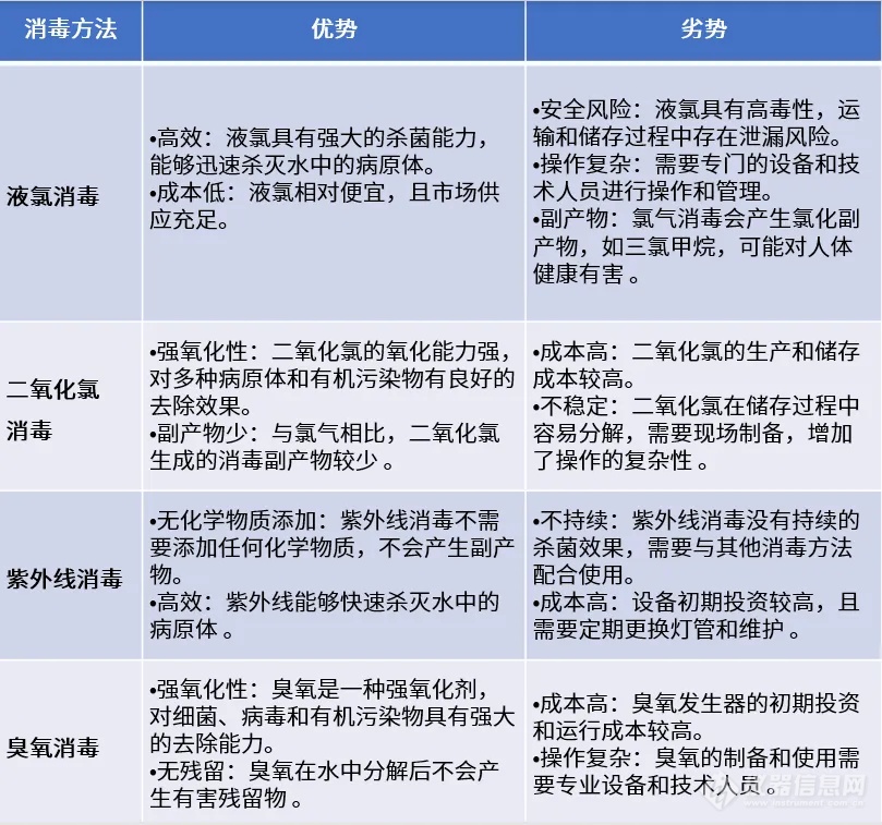 高效经济的水消毒 | 电解制氯在水处理中的应用和发展