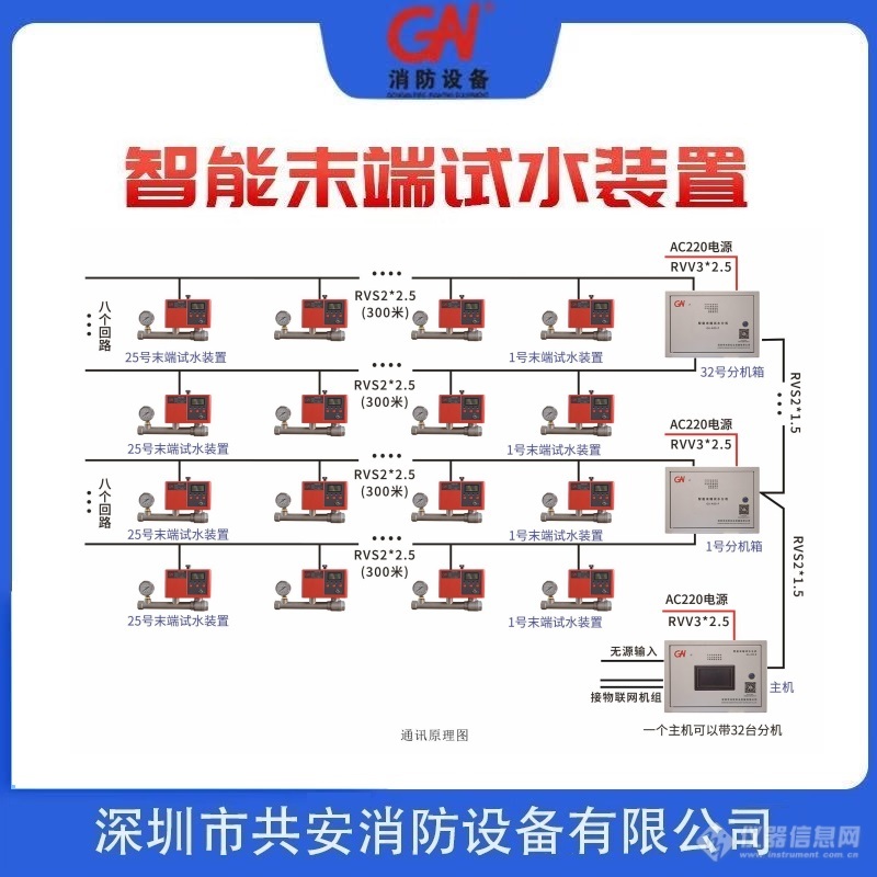 智能末端试水装置15.jpg