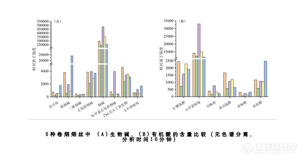 烟草烟气多组分在线分析质谱仪 ProC-1S 应用实例