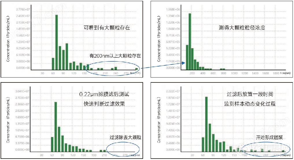 纳米粒度仪（粒径+浓度）