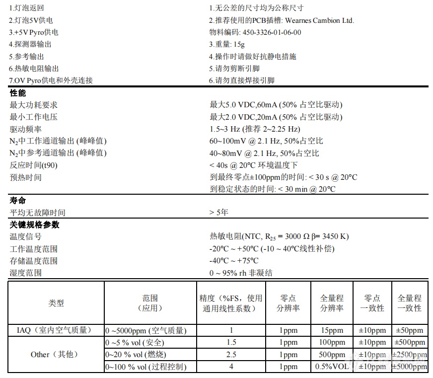 探索未知，安全先行：英国Alphasense红外二氧化碳传感器为深海矿井保驾护航