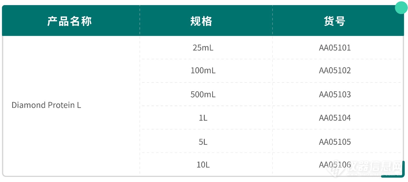 博格隆Diamond Protein L亲和层析填料纯化抗体片段案例分享