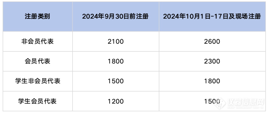 日程会场更新！2024微生理系统国际研讨会暨第七届类器官与器官芯片学术会议通知