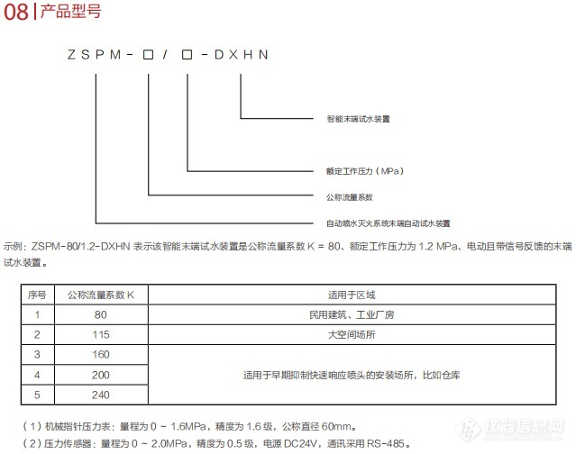 智能末端试水装置型号分析分析1.jpg