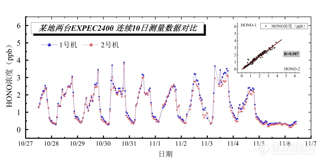 谱育科技