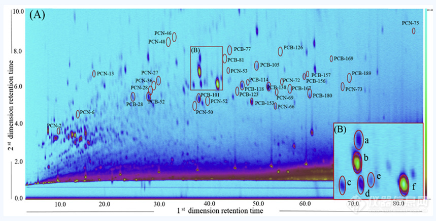 GCxGC-HRTOF-MS靶向筛查PCBs和PCNs及污染物非靶向筛查