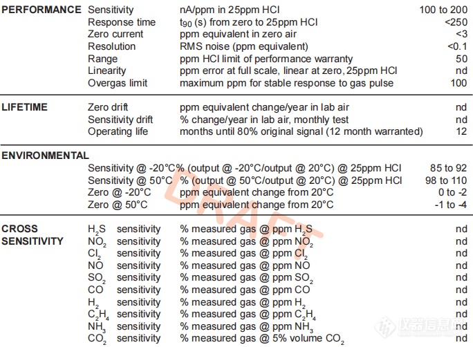 从源头到末端：英国Alphasense氯化氢HCL-D4传感器如何保障深山煤炭开采全过程安全