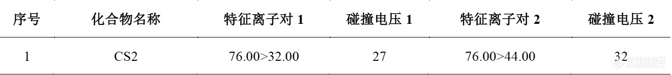 2025年版《中国药典》2341公示稿｜第三法 药材及饮片中二硫代氨基甲酸盐类农药残留量测定解决方案