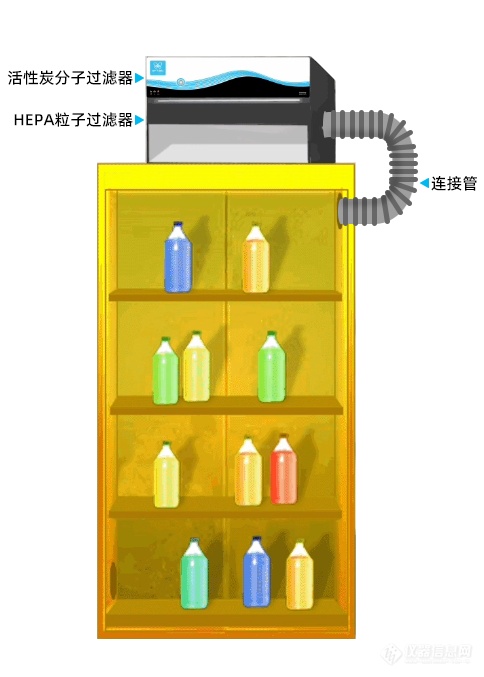 有效管理大量化学品储存：依拉勃Chemtrap的空气过滤解决方案