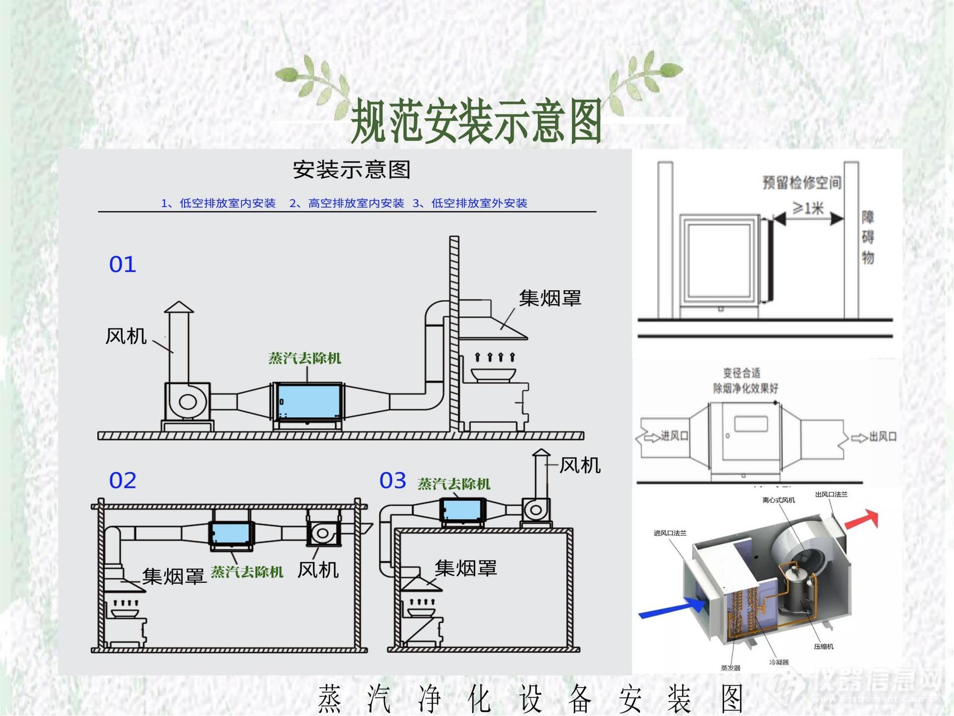 车间蒸汽去除机