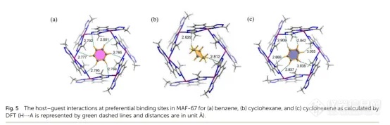 【JMCA】苯和环己烷、环己烯在微孔金属唑骨架中的快速吸附和动力学分离