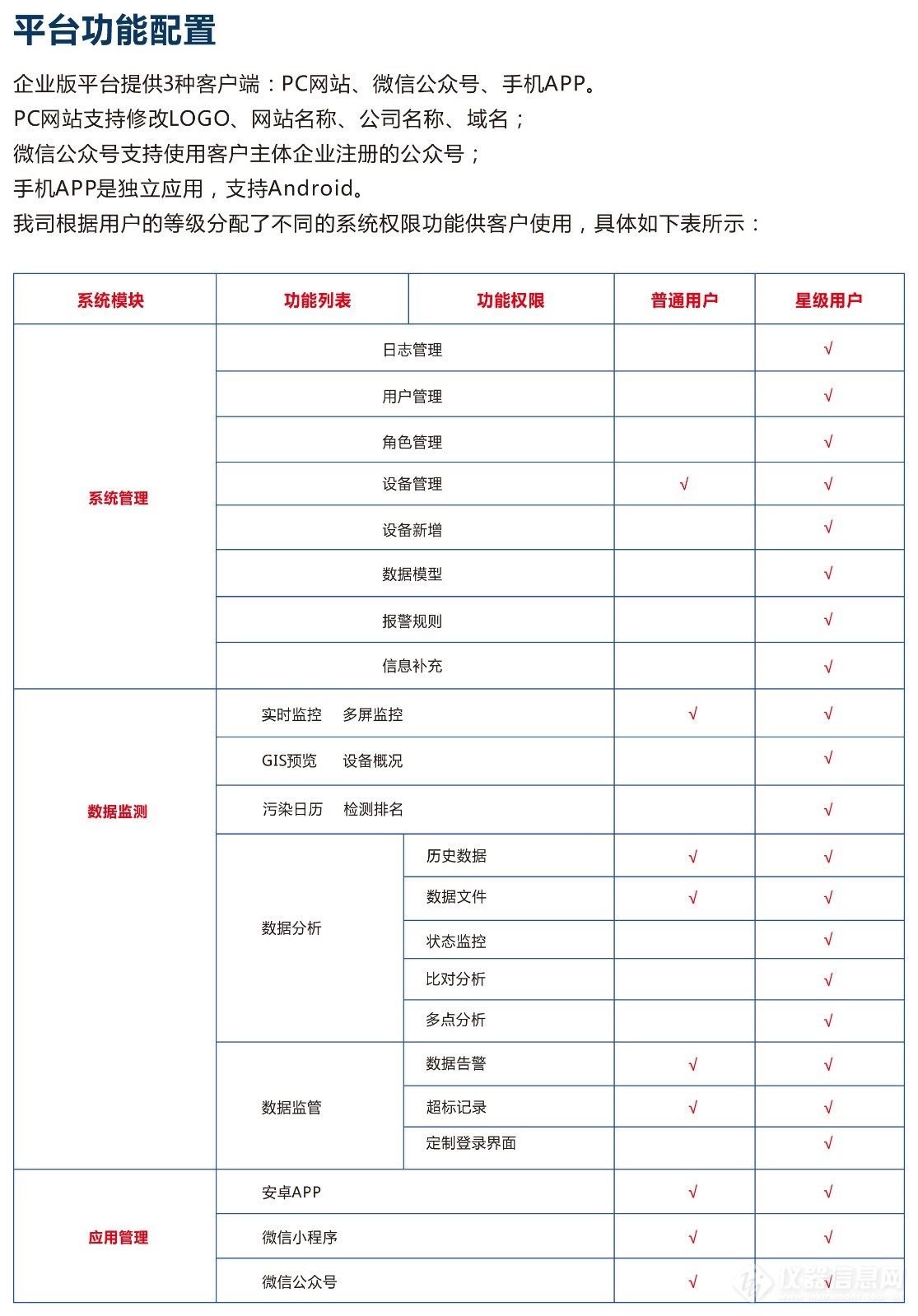 奥斯恩工业IOT智能云平台 工业物联网一体化监管服务平台