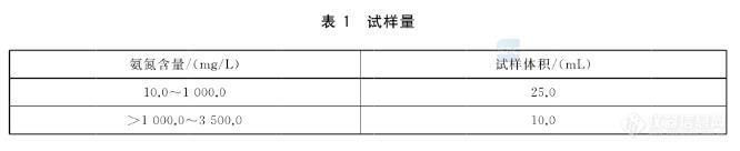 赫施曼助力焦化废水中氨氮含量的测定