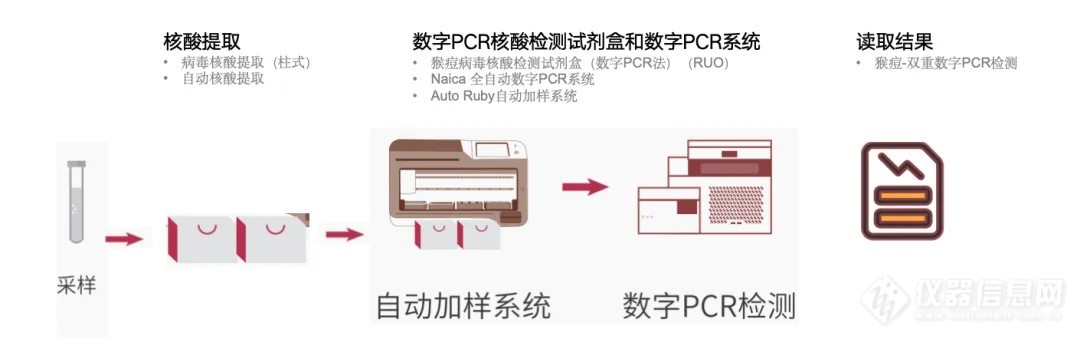 世卫组织第二次宣布猴痘构成国际关注突发公共卫生事件PHEIC，海关总署发布猴痘新公告