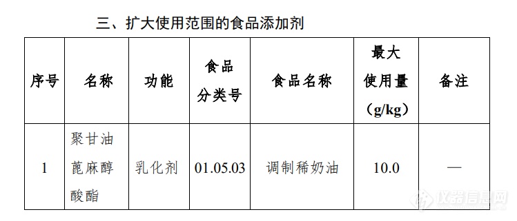 关于阿拉伯木聚糖等8种“三新食品”的公告与解读