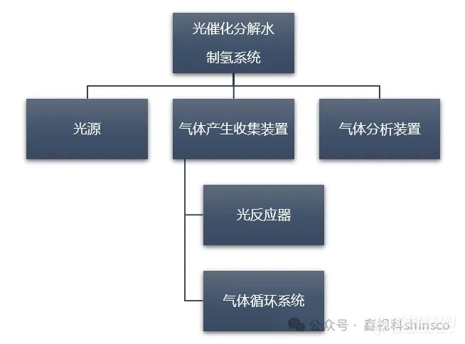 科普丨光解水制氢技术