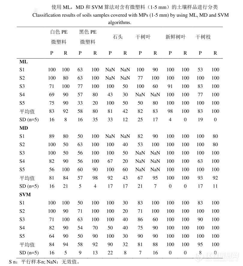 高光谱成像技术在土壤微塑料检测中的应用与探索