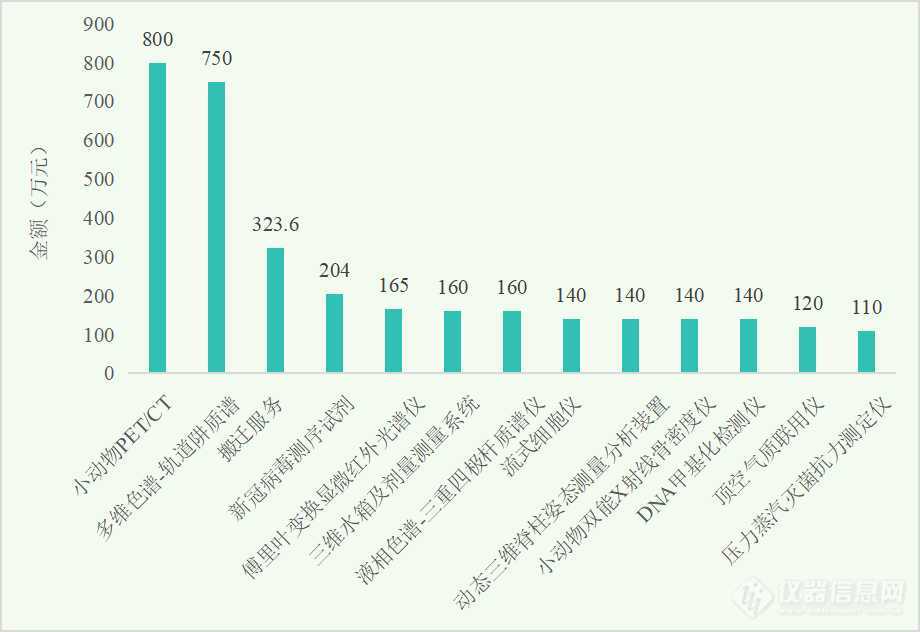 8个月斥资3亿，上海疾控搬迁重组还将采购哪些仪器？