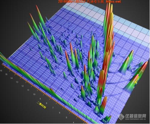 仪器推荐|GCxGCTOFMS 3300型全二维气相色谱飞行时间质谱仪