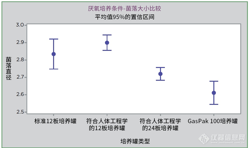 Anoxomat III 微生物培养系统和符合人体工程学的培养罐