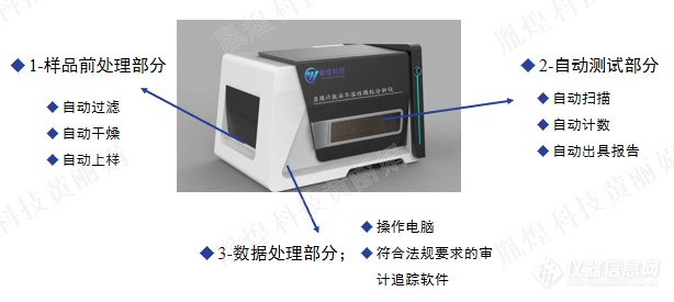 颗粒自动计数静态图像法粒度仪工作原理及仪器优势