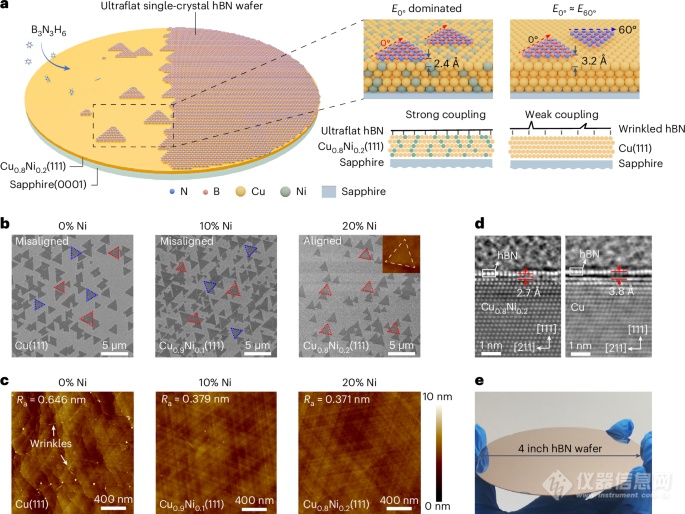 仪器新应用，科学家首次实现4英寸、超平整单晶六方氮化硼的外延生长！