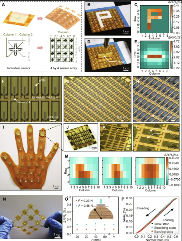 半导体情报，科学家研发高密度集成的柔性模块化触觉传感器！