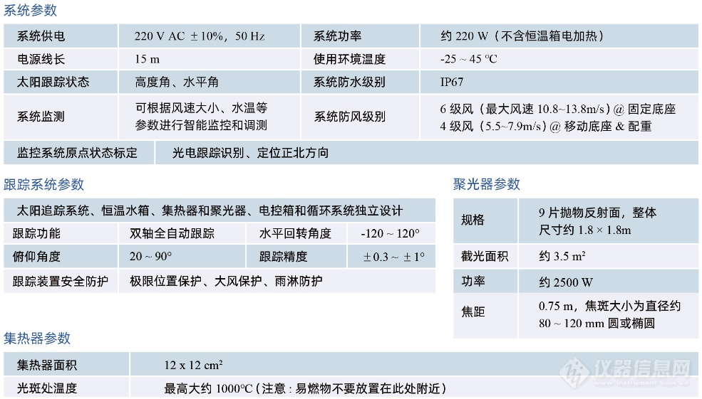 人工向日葵：追着太阳转的光化学反应装置