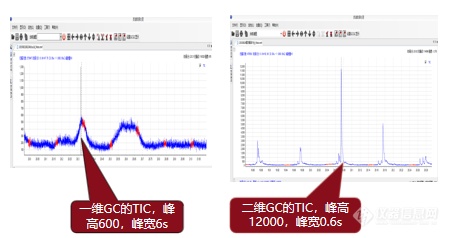 仪器推荐|GCxGCTOFMS 3300型全二维气相色谱飞行时间质谱仪