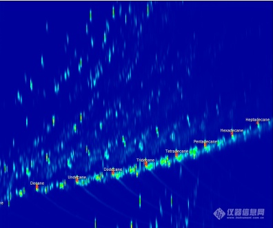 仪器推荐|GCxGCTOFMS 3300型全二维气相色谱飞行时间质谱仪