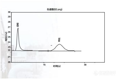 GC-7820型非甲烷总烃专用色谱仪典型谱图_1.jpg